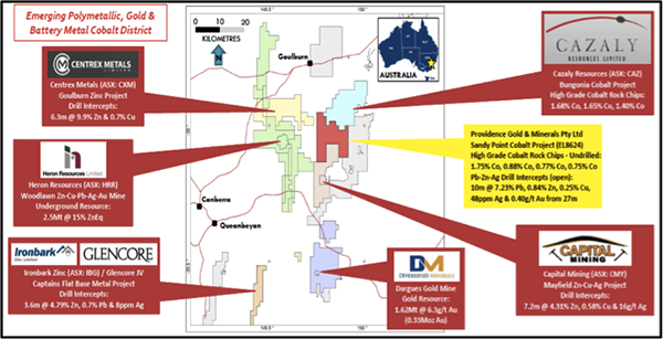 Location New South Wales